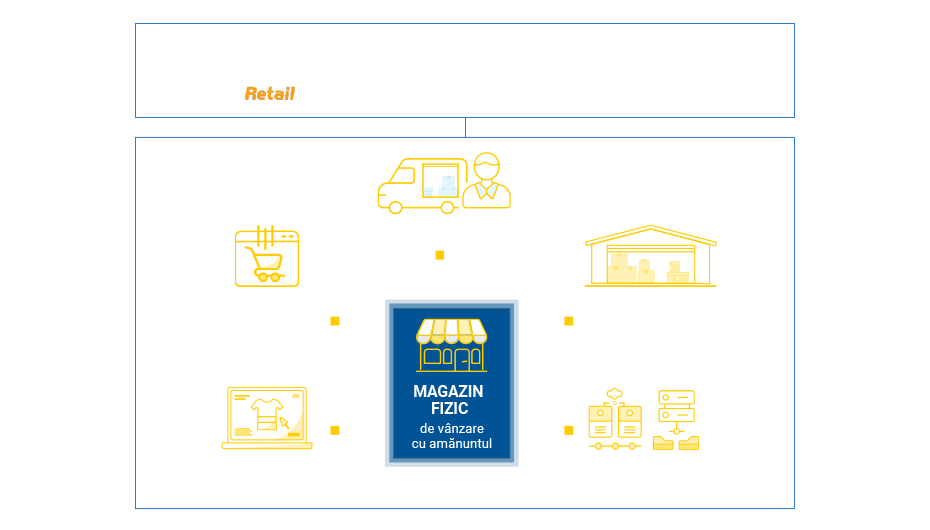 Modelele de Business