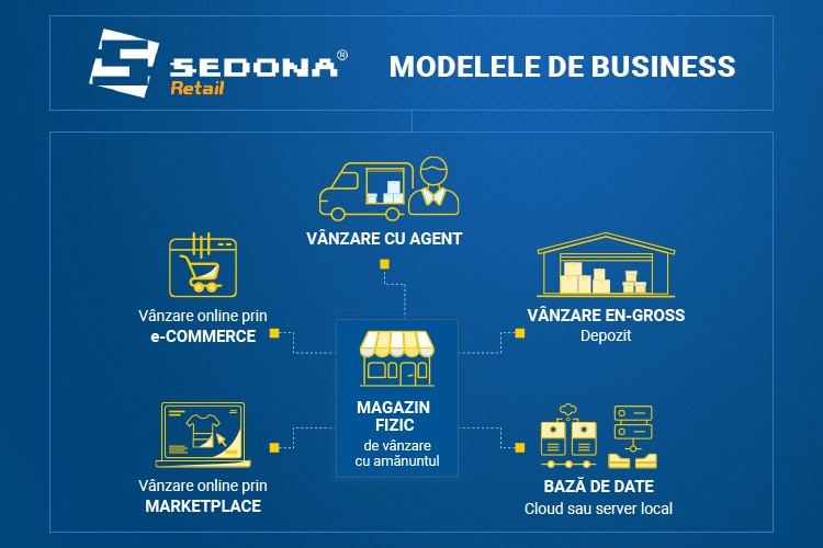 Modelele de Business - Mobile